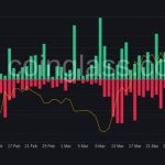 BTC price dives 3% in minutes as ‘deep correction’ grips crypto market