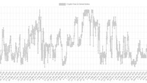 BTC price heading under $30K? 5 things to know in Bitcoin this week
