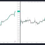 BTC price targets see $33K next as Bitcoin eyes key resistance flip