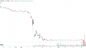 Cameron Winklevoss claims regulatory double standards over banking crisis