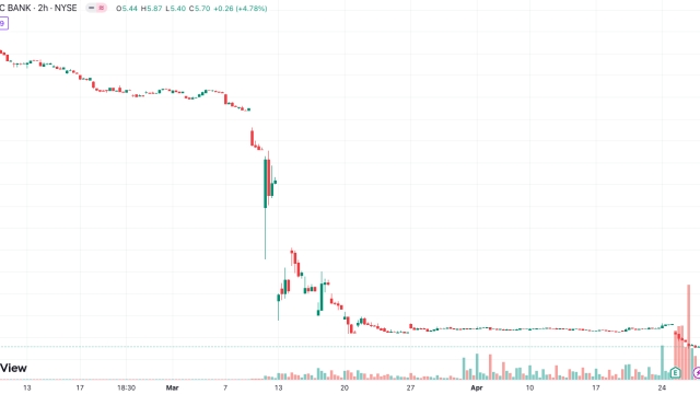 Cameron Winklevoss claims regulatory double standards over banking crisis