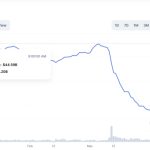 Circle CEO blames US crypto crackdown for declining USDC market cap