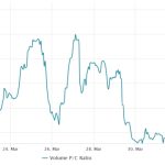 Crypto market momentum stalls as traders await the results of recent regulatory actions