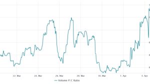 Crypto market momentum stalls as traders await the results of recent regulatory actions