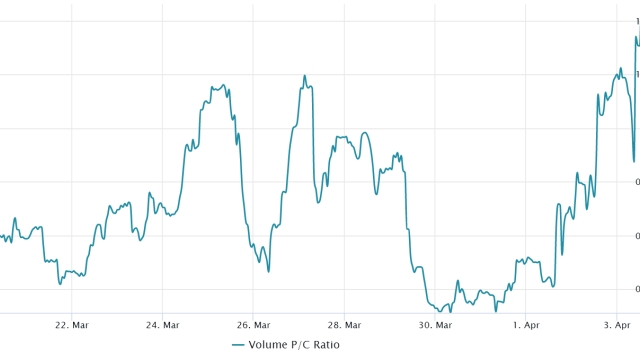 Crypto market momentum stalls as traders await the results of recent regulatory actions