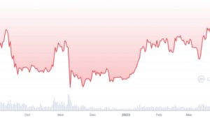 ETH hits 7-month high ahead of Shanghai and Capella upgrades