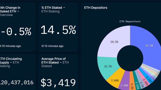 Ether staking withdrawals: Crypto exchanges set calendar for unstaking