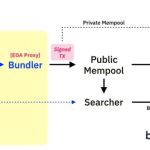 Ethereum ERC-4337 ‘bundlers’ — How hard is joining the network?