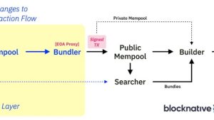 Ethereum ERC-4337 ‘bundlers’ — How hard is joining the network?