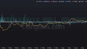 Ethereum on-chain data forecasts the withdrawal of 1.4M ETH over the next few days