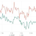 Ethereum price metrics hint that ETH might not sell-off after the Shapella hard fork