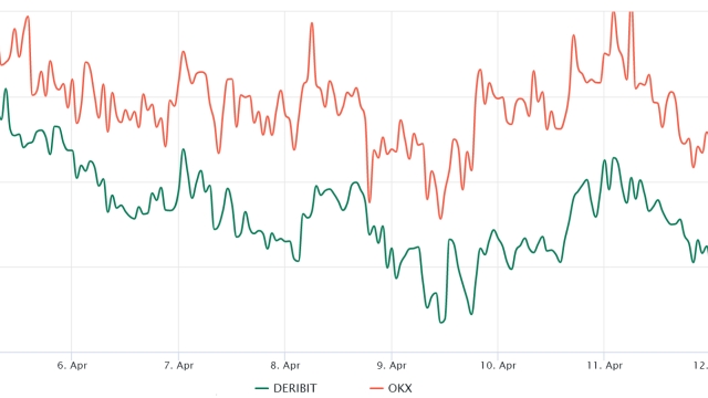 Ethereum price metrics hint that ETH might not sell-off after the Shapella hard fork