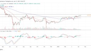 Ethereum traders show uncertainty ahead of Apr 12’s Shapella hard fork: Report
