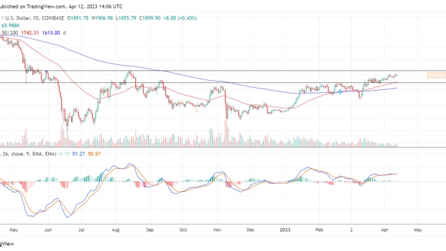 Ethereum traders show uncertainty ahead of Apr 12’s Shapella hard fork: Report