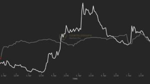 Ethereum up 20% in April while Markets Pro sees 379% gain in one day