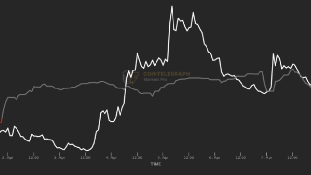 Ethereum up 20% in April while Markets Pro sees 379% gain in one day