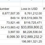 Euler Labs hacker returns ‘all of the recoverable funds’ — Timeline