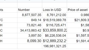 Euler Labs hacker returns ‘all of the recoverable funds’ — Timeline