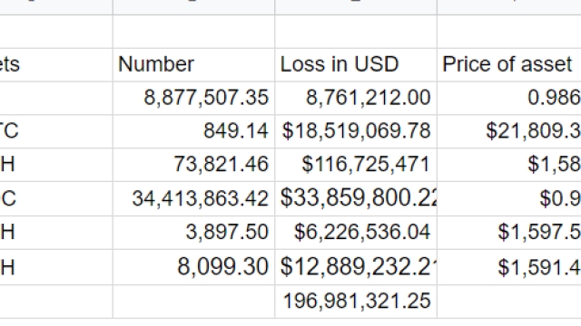 Euler Labs hacker returns ‘all of the recoverable funds’ — Timeline