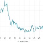 Fed liquidity injections drive down US Treasury yields, but not Bitcoin price