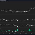 First Republic Bank dives another 20% with Bitcoin ‘ready for $40K’