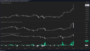 First Republic Bank dives another 20% with Bitcoin ‘ready for $40K’