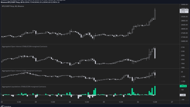 First Republic Bank dives another 20% with Bitcoin ‘ready for $40K’
