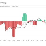 Forget BTC price: The Bitcoin mining boom is quietly going parabolic