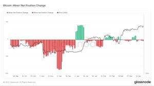 Forget BTC price: The Bitcoin mining boom is quietly going parabolic