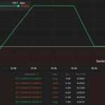 Got liquidated with Bitcoin futures? Get 3.5x leverage using this options strategy