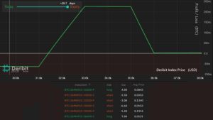 Got liquidated with Bitcoin futures? Get 3.5x leverage using this options strategy