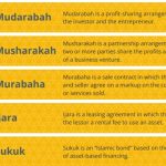Islam and crypto: How digital assets can comply with Islamic financial law