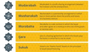 Islam and crypto: How digital assets can comply with Islamic financial law