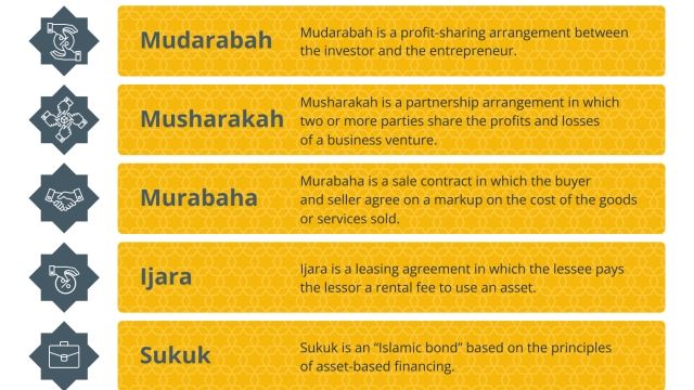 Islam and crypto: How digital assets can comply with Islamic financial law