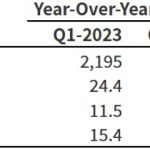 Marathon Digital posts quarterly record of 2,195 Bitcoin mined in Q1