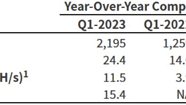 Marathon Digital posts quarterly record of 2,195 Bitcoin mined in Q1