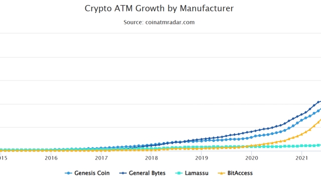 More than 3,600 Bitcoin ATMs went offline to record largest monthly decline