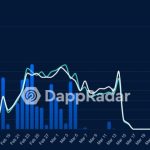 Multiple US state regulators allege AI trading DApp is a Ponzi scheme