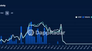 Multiple US state regulators allege AI trading DApp is a Ponzi scheme