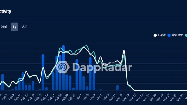 Multiple US state regulators allege AI trading DApp is a Ponzi scheme
