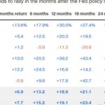 Potential Fed pivot has crypto and macro analysts ultra-bullish on Bitcoin’s price prospects