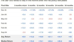 Potential Fed pivot has crypto and macro analysts ultra-bullish on Bitcoin’s price prospects