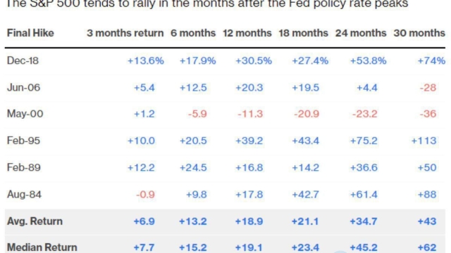 Potential Fed pivot has crypto and macro analysts ultra-bullish on Bitcoin’s price prospects