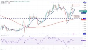 Price analysis 3/31: BTC, ETH, BNB, XRP, ADA, DOGE, MATIC, SOL, DOT, LTC