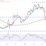 Price analysis 4/12: BTC, ETH, BNB, XRP, ADA, DOGE, MATIC, SOL, DOT, LTC