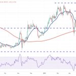 Price analysis 4/14: BTC, ETH, BNB, XRP, ADA, DOGE, MATIC, SOL, DOT, LTC