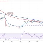 Price analysis 4/17: SPX, DXY, BTC, ETH, BNB, XRP, ADA, MATIC, DOGE, SOL