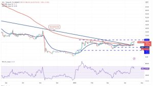 Price analysis 4/17: SPX, DXY, BTC, ETH, BNB, XRP, ADA, MATIC, DOGE, SOL