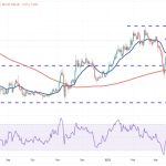 Price analysis 4/19: BTC, ETH, BNB, XRP, ADA, DOGE, MATIC, SOL, DOT, LTC