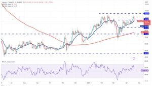 Price analysis 4/19: BTC, ETH, BNB, XRP, ADA, DOGE, MATIC, SOL, DOT, LTC